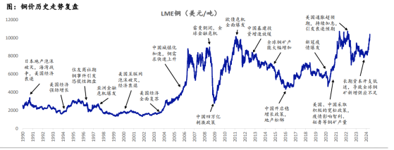 洛陽鉬業(03993)：淨利潤預增超6倍，銅價上行+鈷價觸底仍可“掘金”?