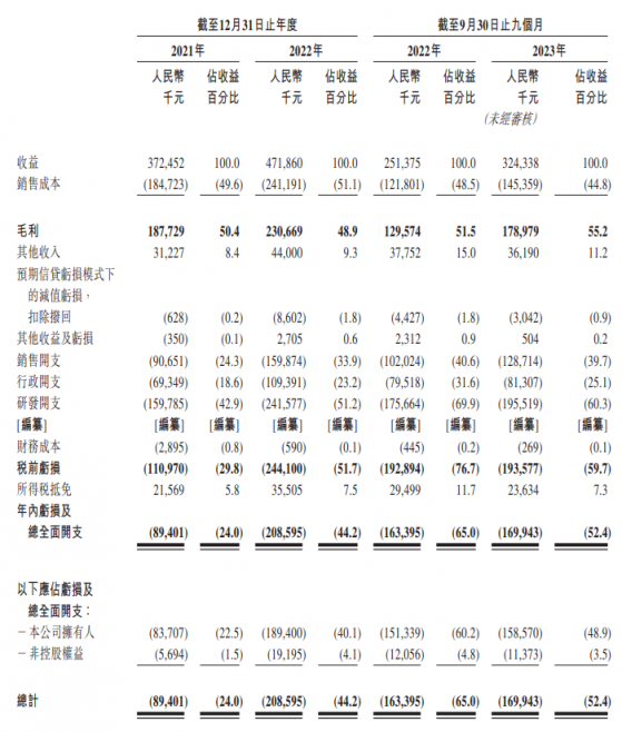 新股消息 | 訊飛醫療遞表港交所主板 爲全球醫療人工智能行業領導者