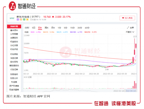 “雙語直播”帶貨，震出教育行業新投資周期？