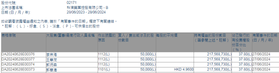 非執行董事郭華清增持科濟藥業-B(02171)5萬股 每股作價4.96港元