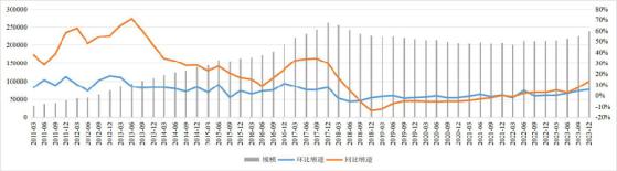 中國信託業協會：2023年4季度末信託資產規模餘額爲23.92萬億元 同比增幅爲13.17%