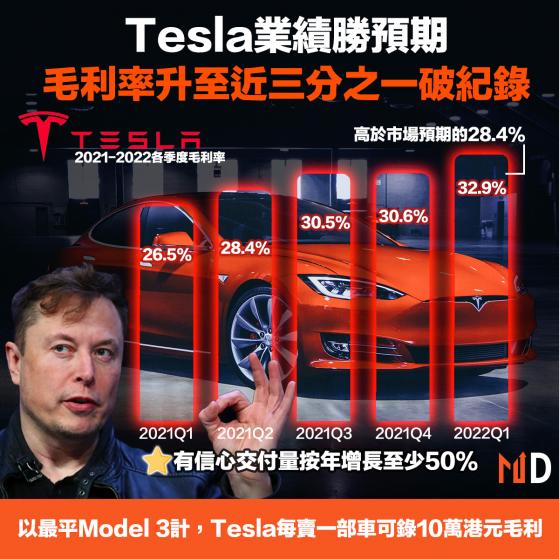 【Tesla】Tesla業績勝預期，毛利率升至近三分之一破紀錄