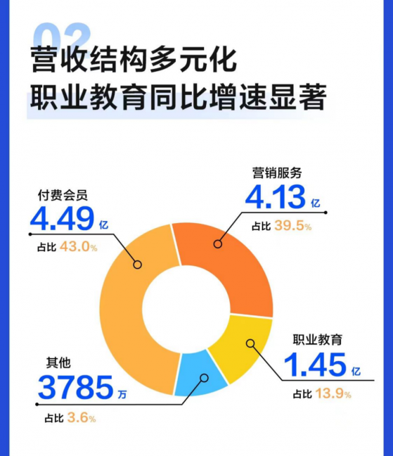 知乎（02390,ZH.US）Q2營銷服務收入4.13億 “信任樞紐”商業價值持續凸顯