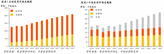 復星醫藥（02196,600196.SH）的2023：創新轉型兌現成果 積極推進創新產品本土化落地