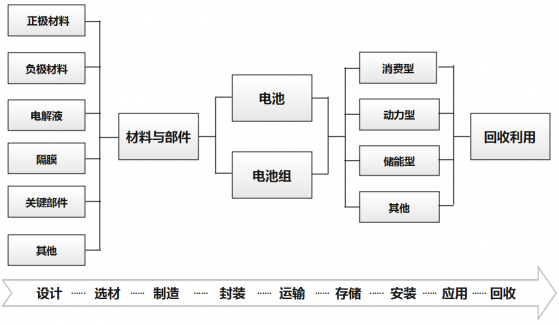 工信部：到2028年 鋰離子電池基本實現產業基礎通用標準和重點產品標準全覆蓋