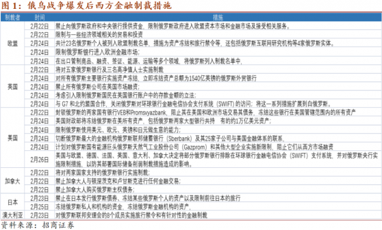 招商證券：SWIFT制裁能起到金融“核攻擊”的效果嗎？