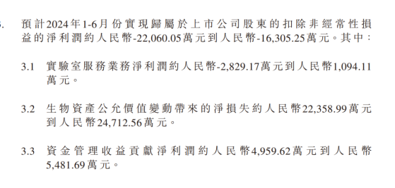 昭衍新藥(06127)：一則盈警卻成市場風向標，“降息”是估值反彈最終關鍵手？