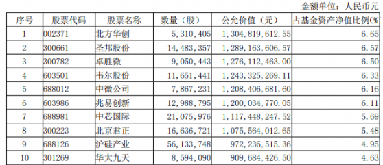 諾安成長年報出爐！蔡嵩松接班人劉慧影：芯片行業週期拐點已然到來