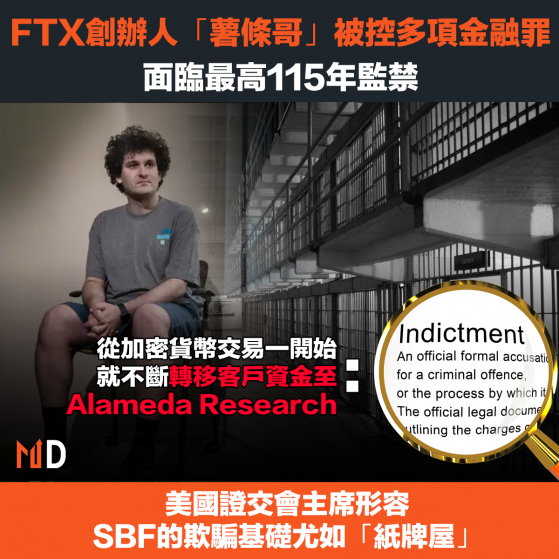 【FTX爆煲】FTX創辦人「薯條哥」被控多項金融罪，面臨最高115年監禁