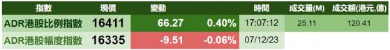 智通ADR統計 | 12月8日