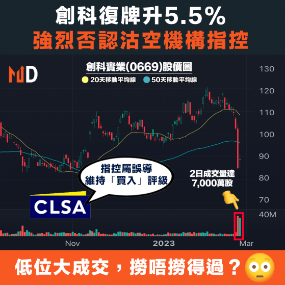 【港股投資】創科復牌升5.5%，強烈否認沽空機構指控