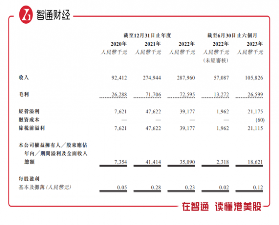 新股解讀|天津建發：盈利能力撞到瓶頸 跨區擴張能解增長焦慮？