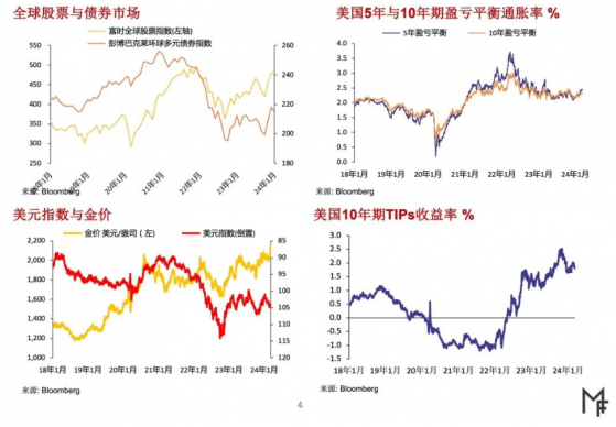 Metals Focus：近期金價漲幅和漲速均高 二季度回調風險不容忽視