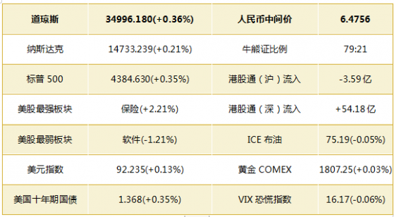 智通港股早知道︱(7月13日) 鴻蒙概念再迎新催化劑 港股互聯網板塊又到了“貪婪”的時候？