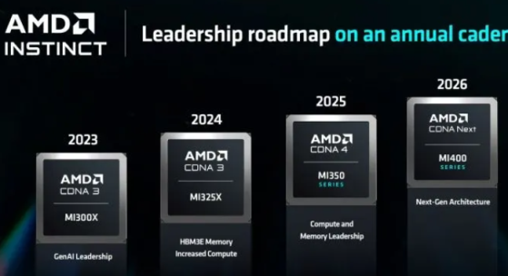 AMD(AMD.US)全力衝刺﻿AI數據中心與AIPC! 重磅推出MI325X與Ryzen AI 300系列