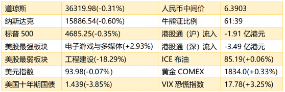 智通港股早知道|(11月10日)特斯拉(TSLA.US)隔夜收跌近12% 比特幣再創新高致顯卡漲價