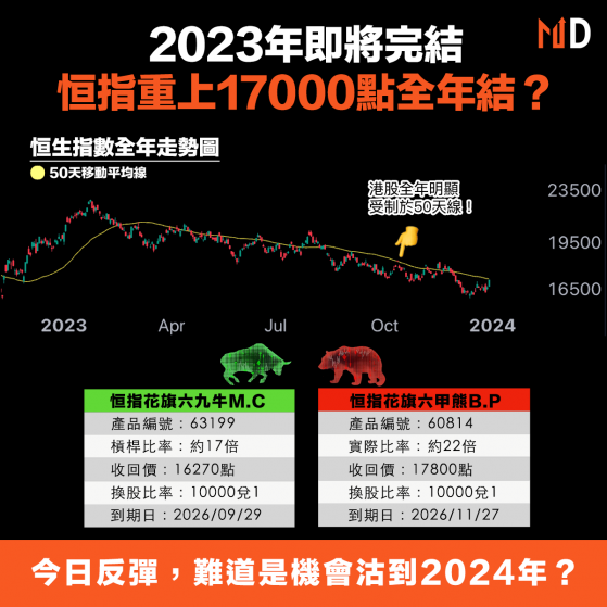 【港股投資】2023年即將完結，恒指重上17000點全年結？