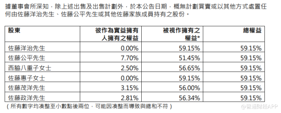 DYNAM JAPAN(06889)股東佐藤茂洋出售合共2.5萬股公司股份