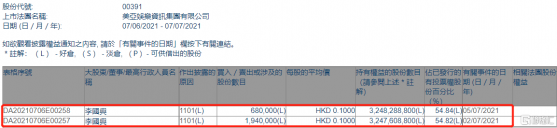 美亞娛樂資訊(00391.HK)獲主席李國興增持262萬股