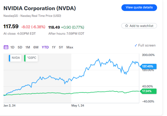 AI芯片霸主將復刻“特斯拉曲線”? 已有空頭高喊現在拋英偉達(NVDA.US)不算晚