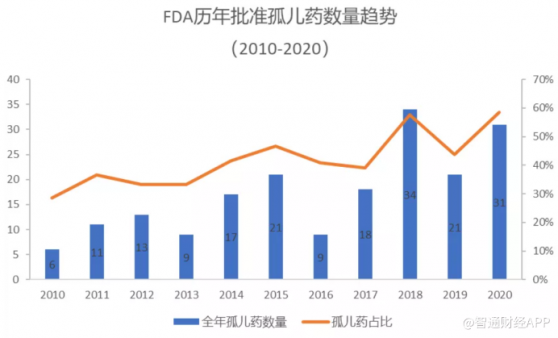 罕見病治療“獨角獸”開啓上市倒計時探尋長線持有北海康成-B(01228)的核心邏輯