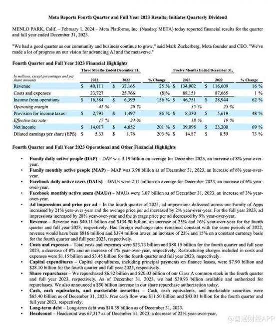 績後拉昇股價逼近500美元大關，Meta(META.US)漲勢將見頂？