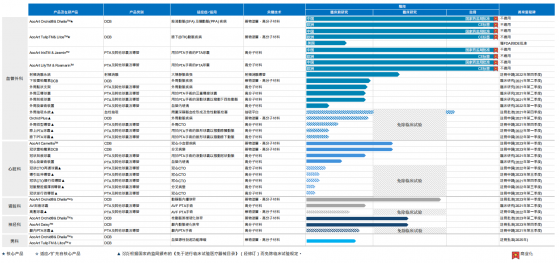 上市後首份財報出爐，先瑞達醫療-B(06669)收入毛利“雙百”增長