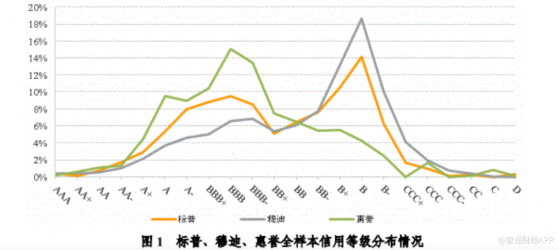 標普調整吉利控股評級至“BBB-”展望“穩定”釋放出什麽價值信號？
