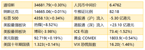 智通港股早知道︱(7月8日)關注光伏、核電板塊，五部門聯合推動中醫藥文化傳播利好相關企業