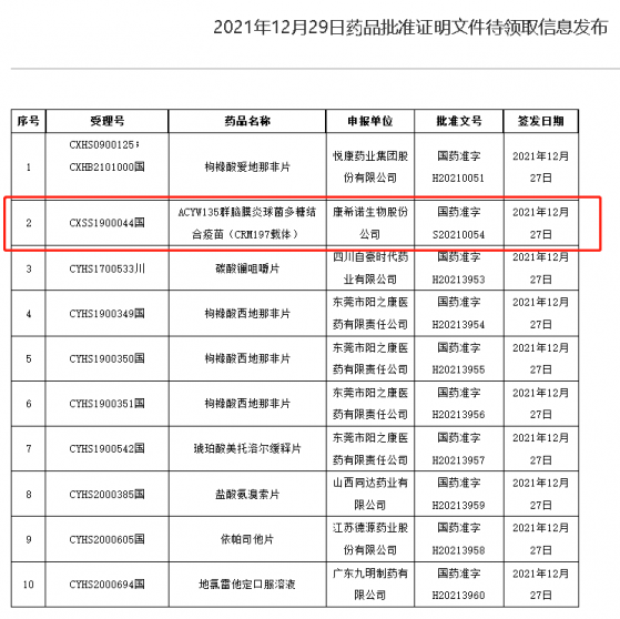 康希諾生物-B(06185)四價腦膜炎結合疫苗MCV4獲批上市