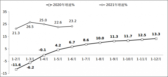 工信部：上半年我國軟件業完成業務收入44198億元，同比增長23.2%