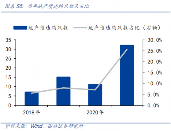 行業信用危機下，碧桂園(02007)爲何能成功抵禦沖擊?