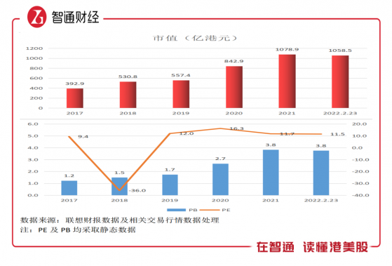 聯想集團（00992）估值向上邏輯強硬：長牛業績趨勢+迎政策風口