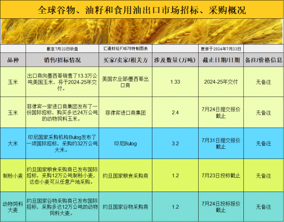 國際交易風向大轉變：大豆、玉米、小麥和豆粕市場將迎來哪些新機遇？