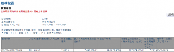 FIL Limited增持李寧(02331)749.25萬股 每股作價約21.47港元