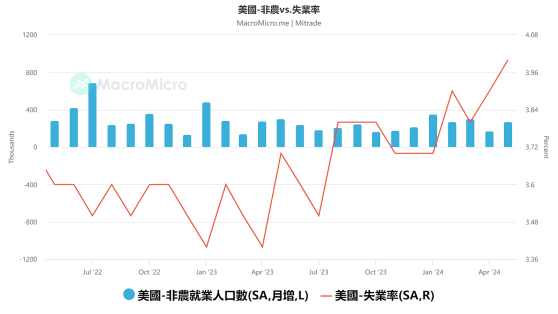 美國6月非農前瞻：大幅降溫？黃金美股的機會來了？