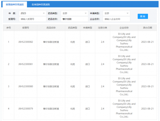 禮來(LLY.US)替爾泊肽減重適應症國內申報上市