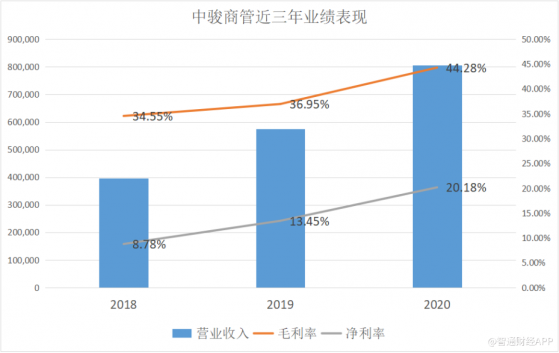 中駿商管(00606) 21日-24日開啓招股 又一港股稀缺商管標的上市在即