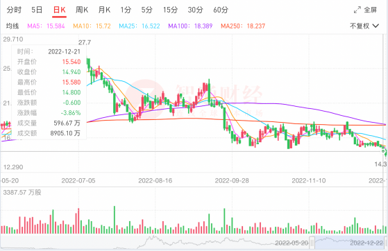 産業供需失衡壓力加重 新特能源（01799）年關難過？