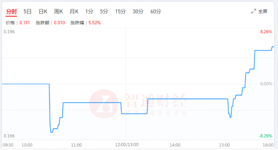 華發物業服務(00982)上半年淨利預增超4倍，“多元業態”+“輕裝上陣”打開盈利空間?