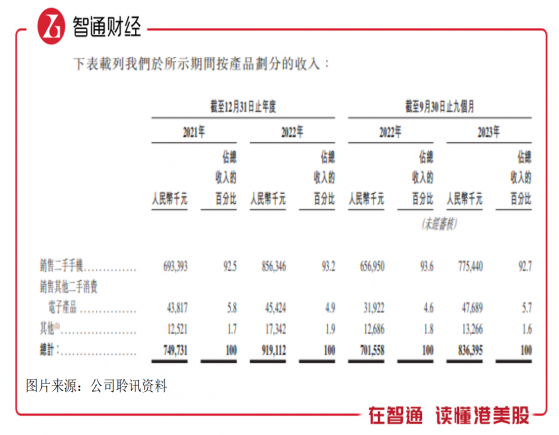 新股前瞻|壓在閃回科技頭頂的大山：三年累虧2.5億元，現金流越發趨緊