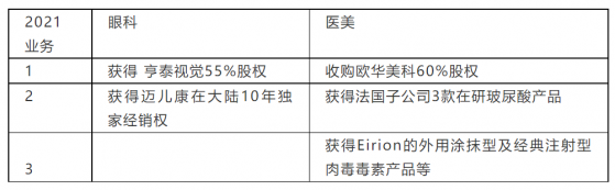 昊海生科在掉隊，是錯覺還是真落寞？