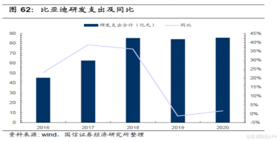 比亞迪（01211）：單車均價將達15.17萬元，新能源車高端化“破壁之師”