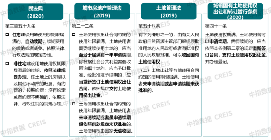 工商業用地利好政策落地 將會帶來哪些影響？