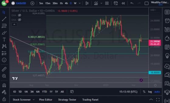 新的主戰場！再見美聯儲鷹派「涌向黃金避險」 DailyForex：美元、日元、歐元和白銀交易分析