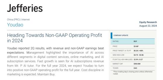 二季度業績超預期 傑富瑞維持網易有道(DAO.US)“買入”評級