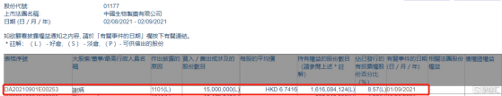 中國生物製藥(01177.HK)獲執行董事謝炳增持1500萬股