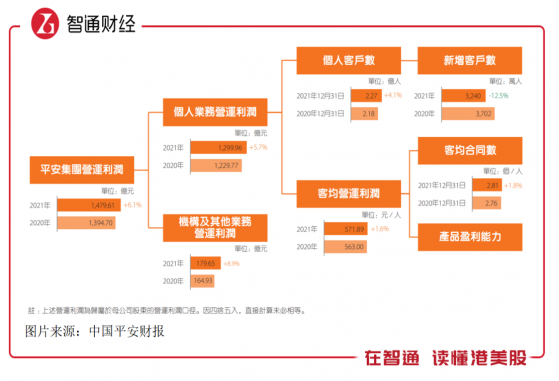 尋找中國平安（02318）2022年價值投資的錨