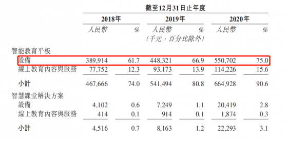 教育智能硬件“登上主場”，傳統教育硬件廠商能否再現“馬太效應”?