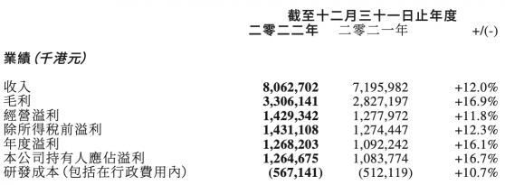 營收淨利再創新高，百富環球(00327)價值複蘇或迎來加速